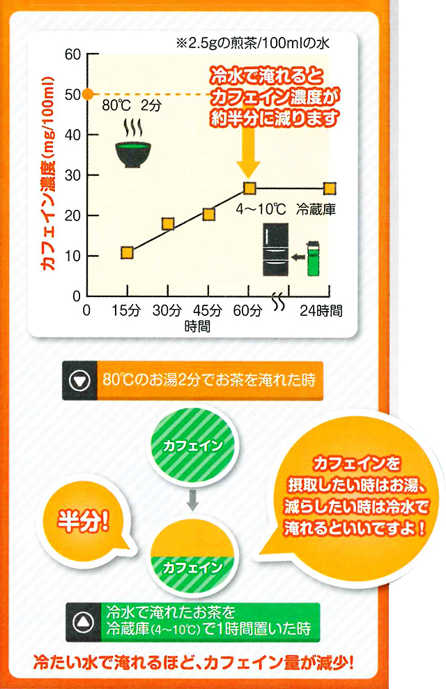 水出し緑茶はカフェイン少なめ